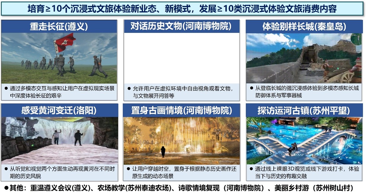 沉浸式文旅体验技术集成与场景创新