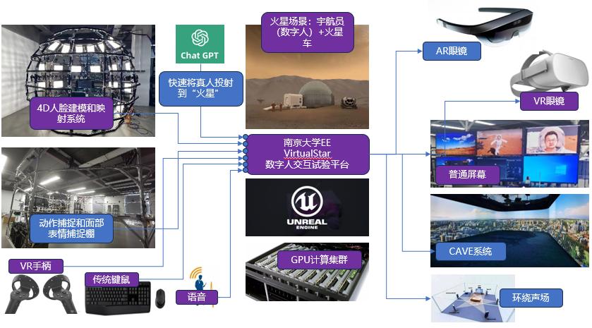 沉浸式文旅体验技术集成与场景创新